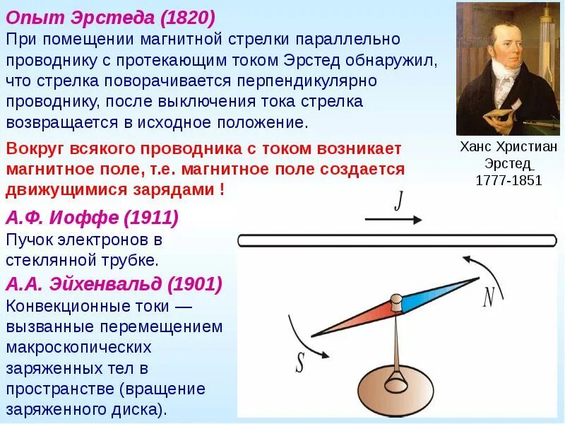 Каким полюсом повернется к наблюдателю магнитная. Опыт Эрстеда магнитное поле. Опыт Эрстеда 1820. Опыт Эрстеда магнитное поле тока. Магнитная стрелка направлена проводник с током.