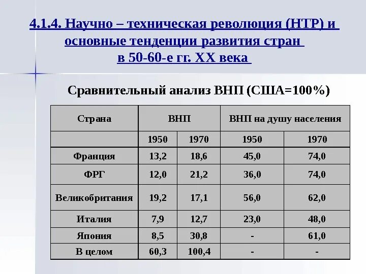 Анализ стран для развития