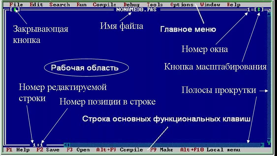 Уроки информатики паскаль. Язык Паскаль. Pascal язык программирования. Системы программирования Pascal. Язык программирования турбо Паскаль.