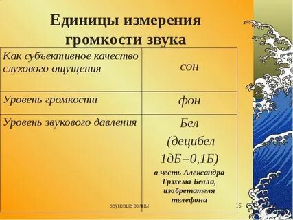 Абсолютная громкость