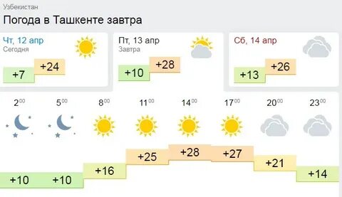 Погода в ташкенте в начале ноября