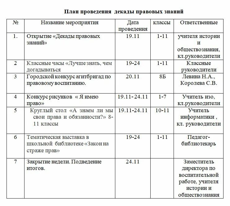 Правовая декада план мероприятий в школе. План проведения декады. План проведения мероприятия. План декады правовых знаний в школе. Мероприятия в день выборов в школе