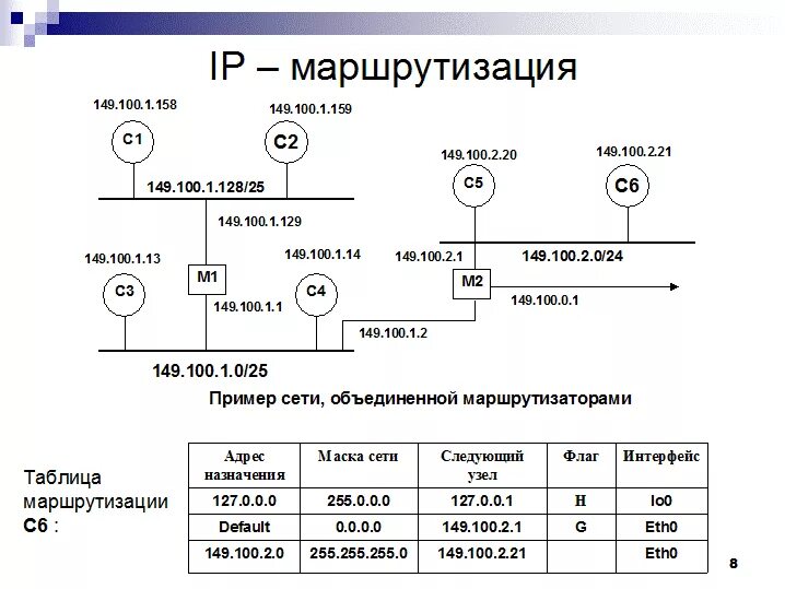 Маршрутизация в интернете. Маршрутизация пакетов осуществляется по протоколу IP. Протоколы маршрутизации ipv4. Таблица маршрутизации узлов. Принципы маршрутизации в IP сетях.