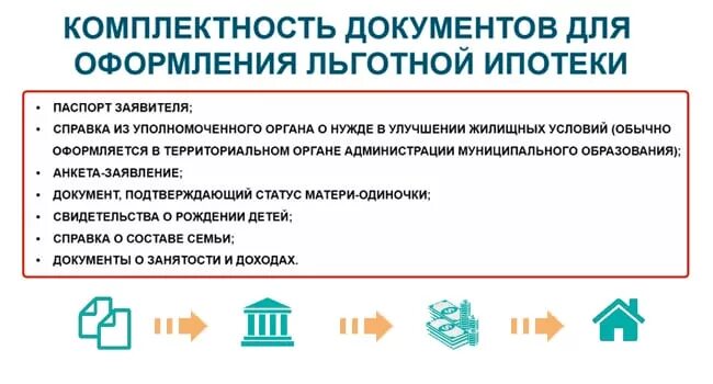 Можно ли субсидией погасить ипотеку