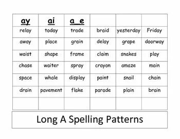 Word patterns перевод