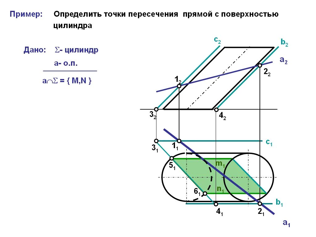 Определить точки пересечения прямой l с поверхностью цилиндра. Построить проекции точек пересечения прямой с поверхностью цилиндра. Пересечение наклонного цилиндра и прямой. Определить точки пересечения прямой с цилиндром. Определение точек на поверхности