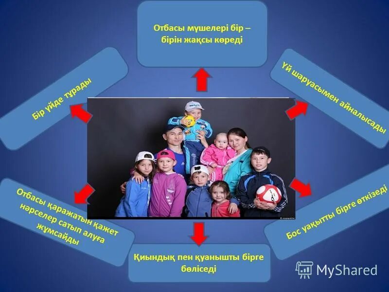 отбасы бюджетін жоспарлау