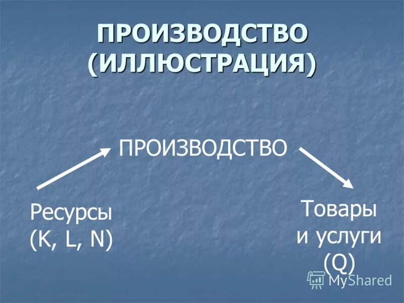 Урок производство 10 класс