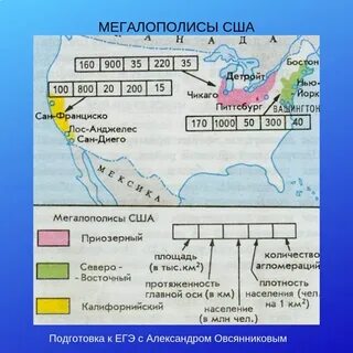 Что такое мегаполис в географии