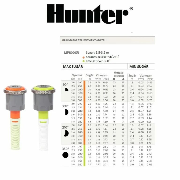 Hunter mp rotator. Сопло mp rotator hunter. сопло ротатор мр 3000 90-210 hunter. характеристика мр 800 ротатора. сопло ротатор мр 800sr 90-210 hunter.