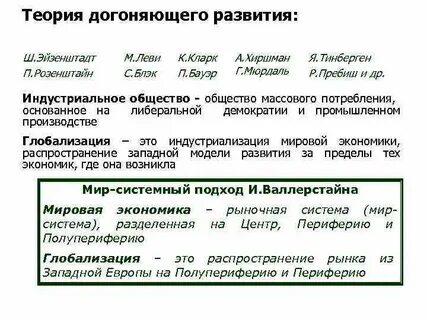 Лист теория