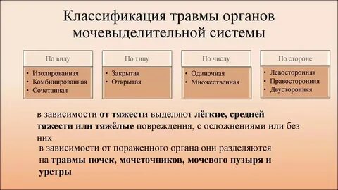 Травмы мочеполовой системы