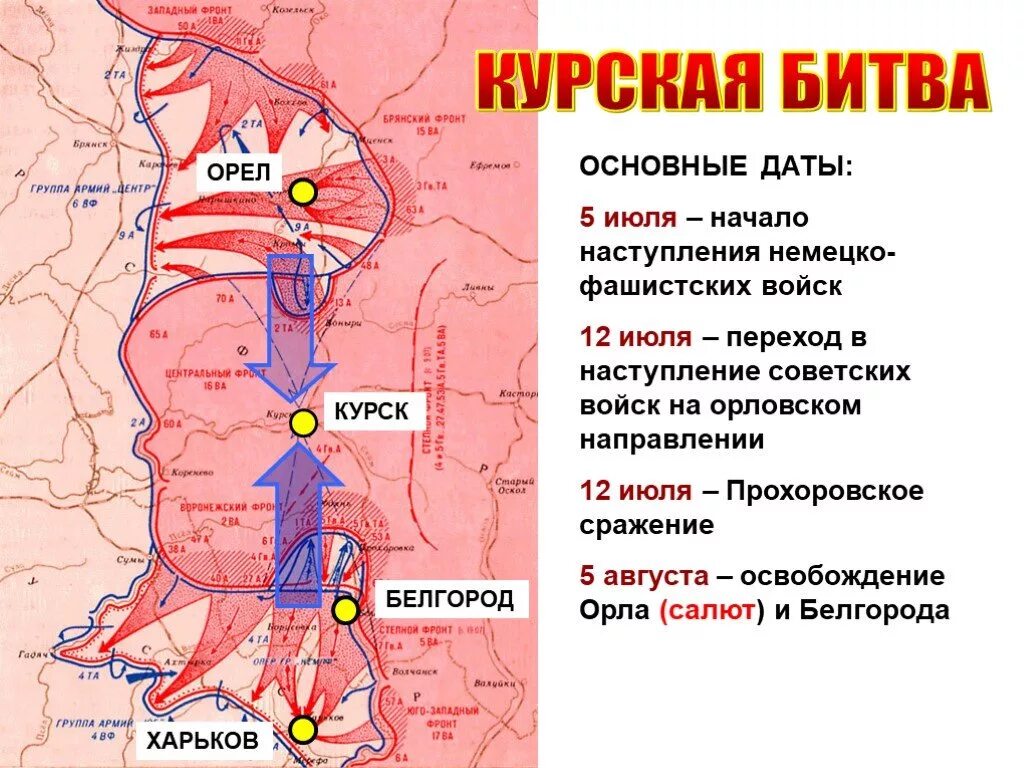 Курская битва 1943 г карта сражения. Курская операция 1943. Курская битва Орел и Белгород. 5 Июля – 23 августа 1943 г. – Курская битва. Операции красной армии в 1943