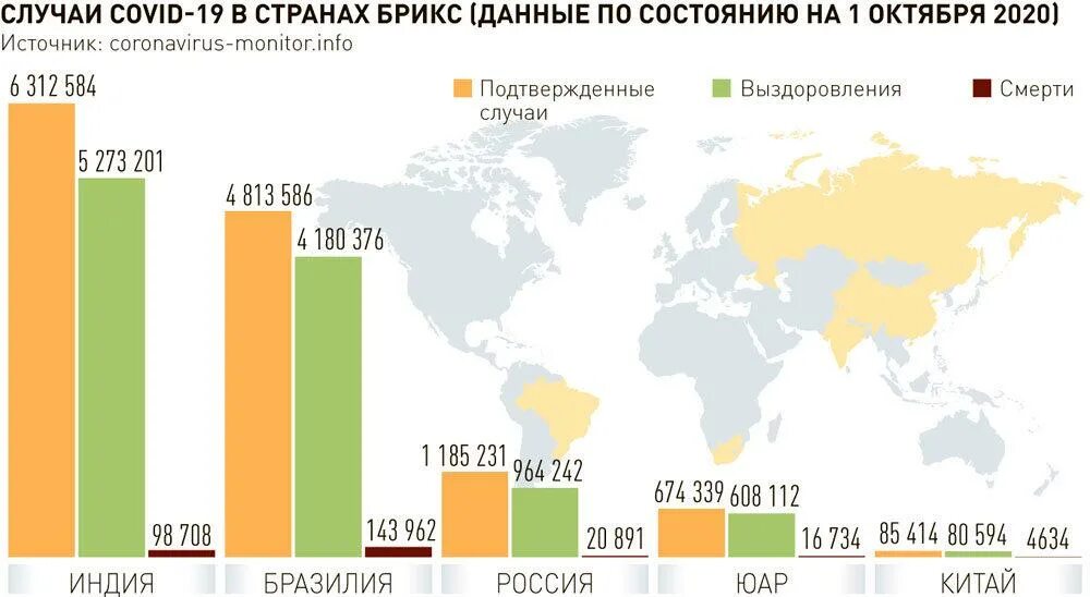 Экономика брикс. Экономика стран БРИКС. Таблица страны БРИКС. Страны БРИКС на карте.