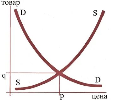 Ножницы маршалла
