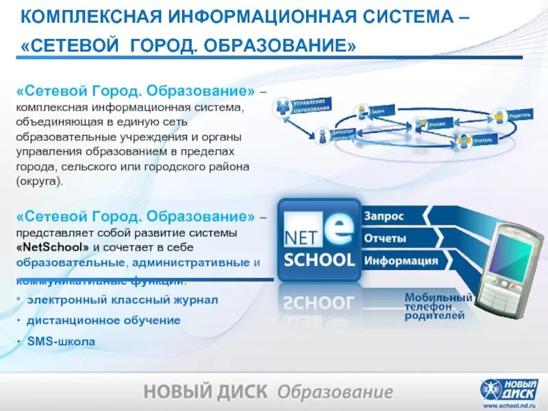 Комплексная информационная система. Информационные системы и сети. Сетевой город автоматизированная система. Интегрированные информационные системы. Аис иро ру