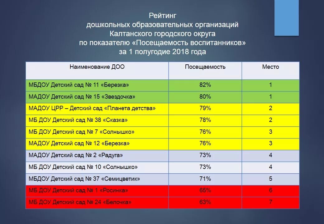 Мкб 10 диагноз ф 10. Список детей старшей группы 2022. F70 умственная отсталость легкой степени. Степени умственноенной отсталости. Список уо.
