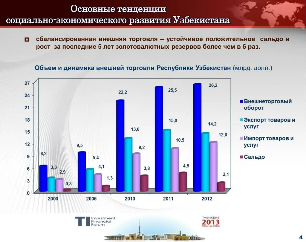 Основные тенденции социально-экономического развития. Социальное развитие Узбекистан. Экономический потенциал Узбекистана. Внешней торговли Республики Узбекистан.