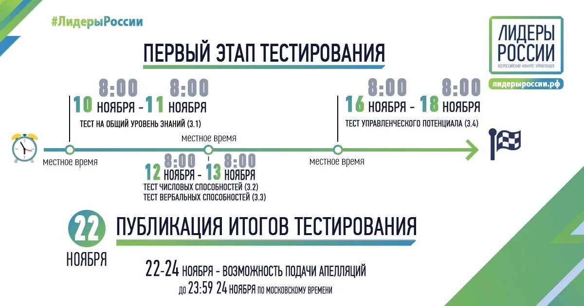 Вопросы лидеры россии