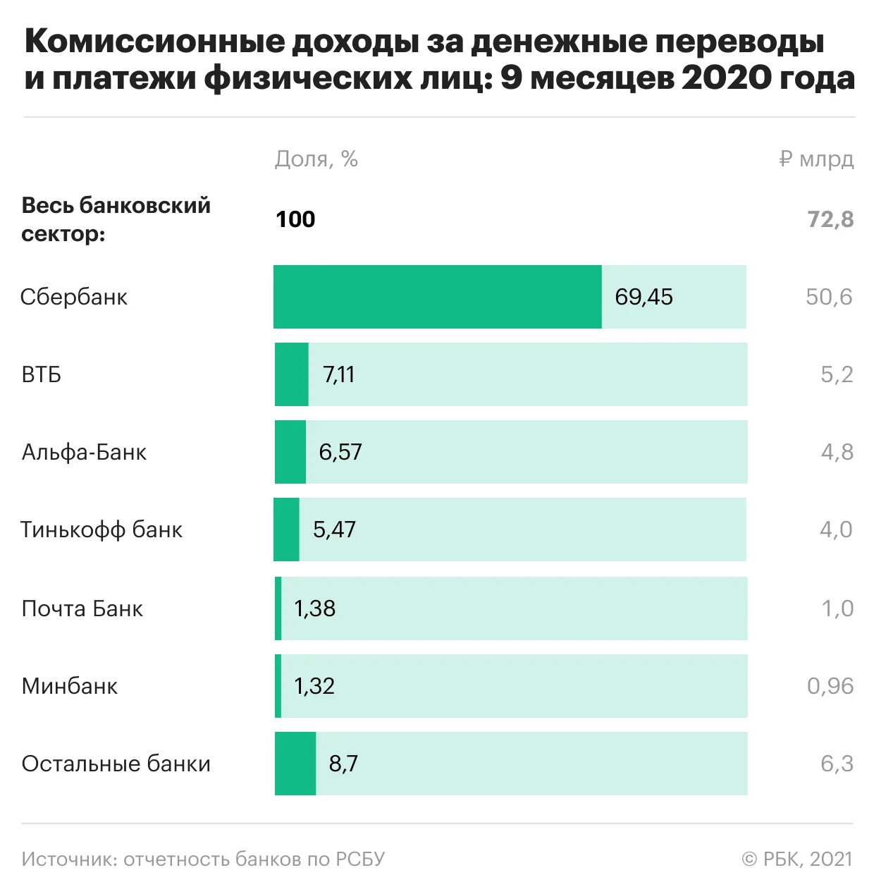 Доходы Сбербанка за 2020 -2021 год. Прибыль Сбербанка 2020. Прибыль Сбербанка 2021. Структура доходов Сбербанка.