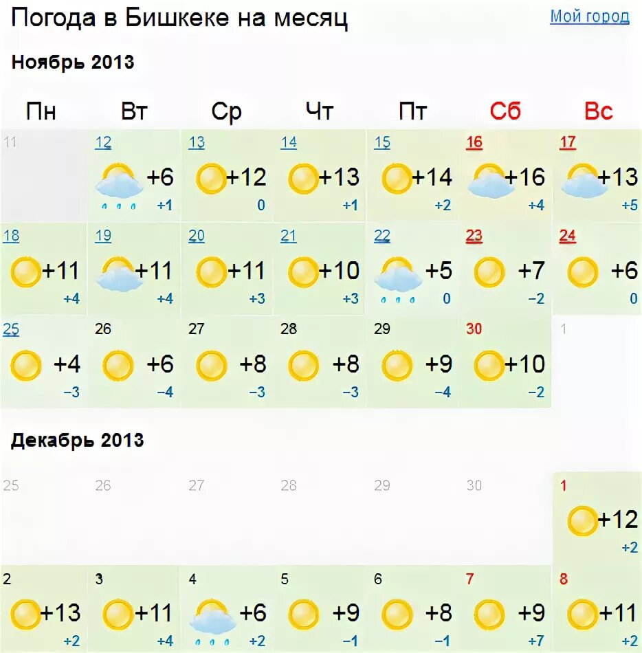 Прогноз погоды в бишкеке. Погода бишкек сегодня. Погода бишкек. Киргизия температура сейчас. Погода бишкек на 10.