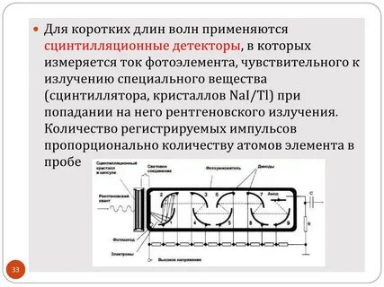 Достоинства и недостатки метода сцинтилляции