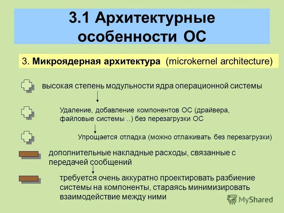 Особенности ос