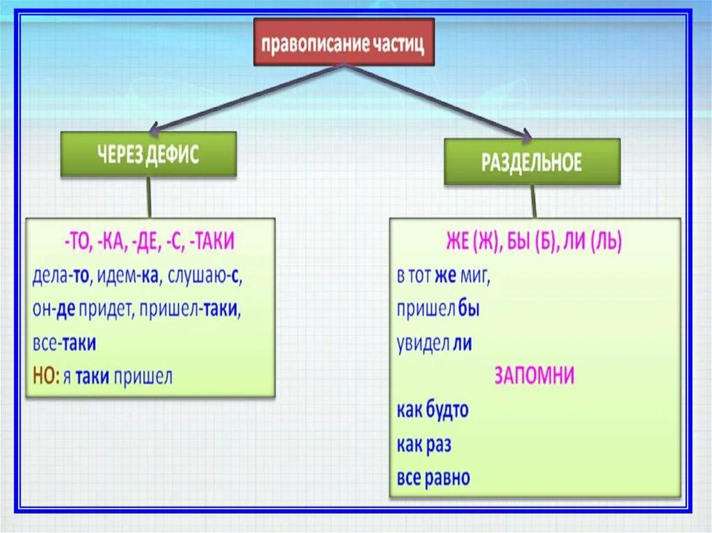 Тест предлог союз