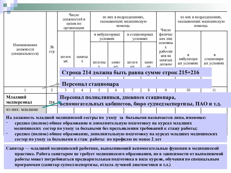 Заполнение формы 30 сведения о медицинской организации. Форма 30 сведения о медицинской организации. форма 30 сведения о медицинской организации сведение. форма 30 сведения о медицинской организации 2025. полное наименование медицинской организации.