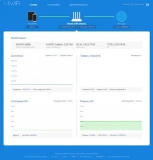 Настройка роутера xiaomi 4c