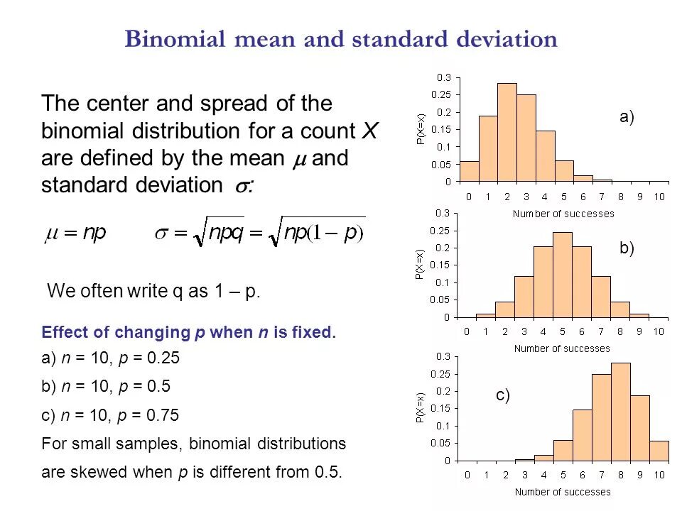 Deviation meaning. Binomial distribution Standard deviation. Mean and Standard deviation. Binomial distribution parameters. Expectation of binomial distribution.