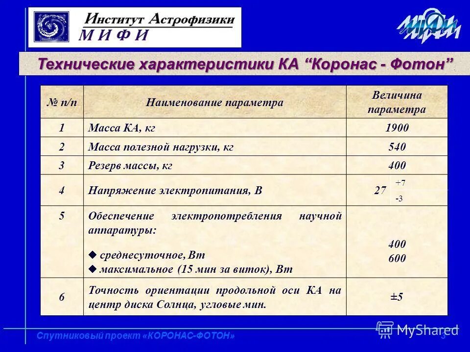 длина китайца самосвала. характеристики автомобиля фотон. фотон технические характеристики. кроулер foton 500. высота китайского самосвала.