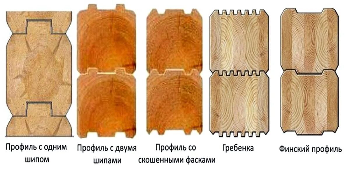 Сухой профилированный брус под проект Russian Federation The Beam, Russian Federation The Beam Manufacturers and Suppl