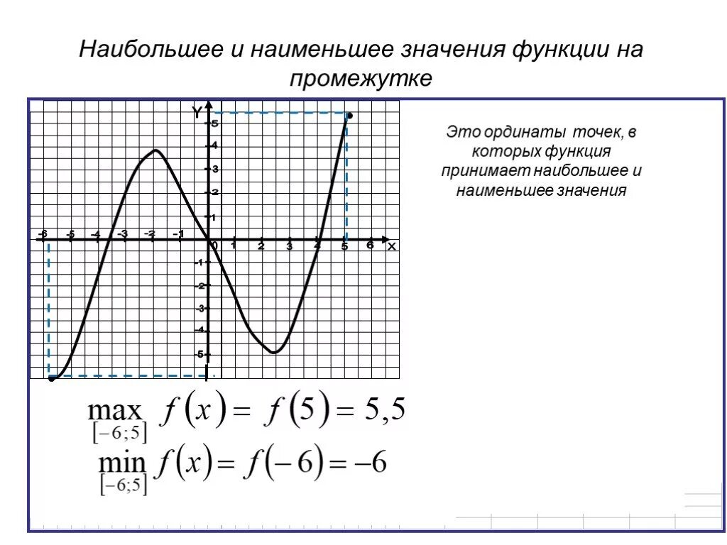 Что такое наибольшее