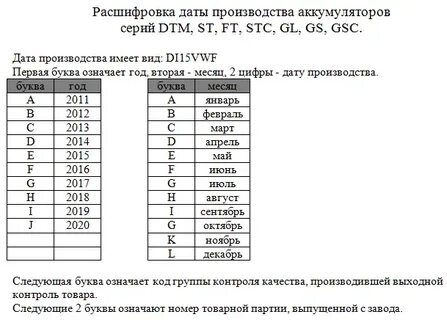 Дата выпуска wbr