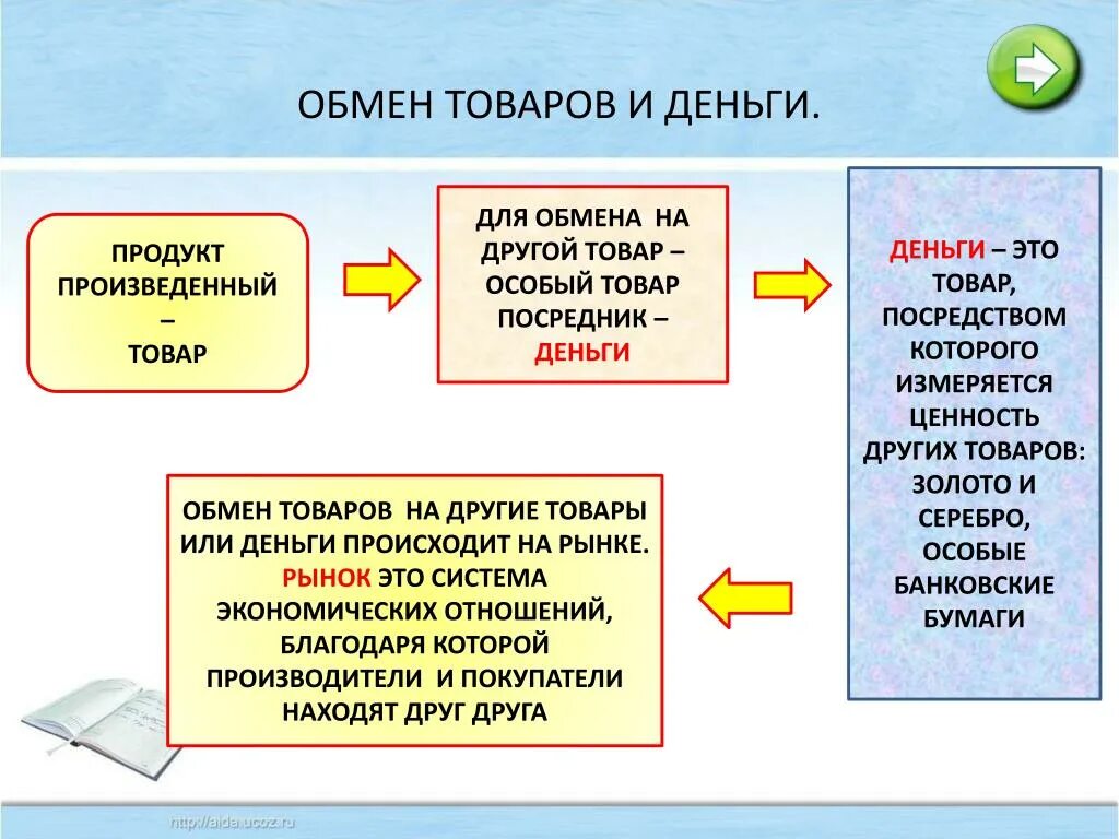 Какой обмен товарами является прямым. Порядок обмена товара. Схема деньги товар деньги. Как происходит обмен. Товарно денежный обмен.