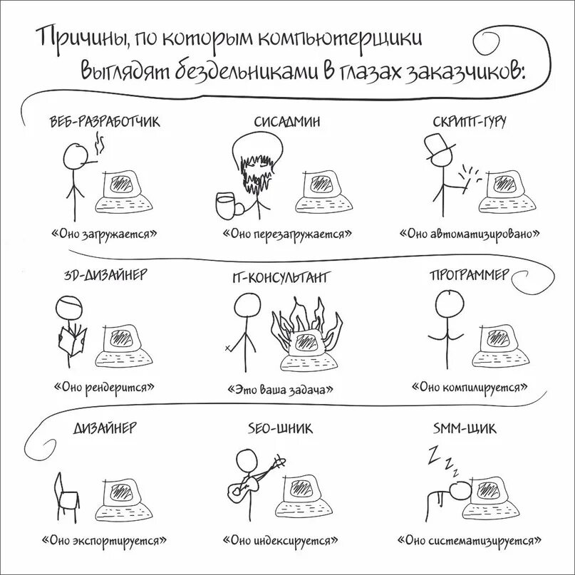 Какой график у программистов