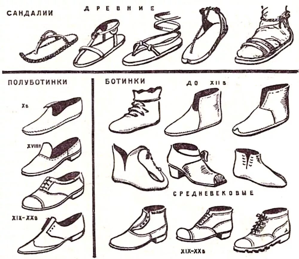 Виды обуви старые. Типы форм обуви мужской. Обувь в разные времена. Эволюция обуви. Название мужской обуви с картинками.