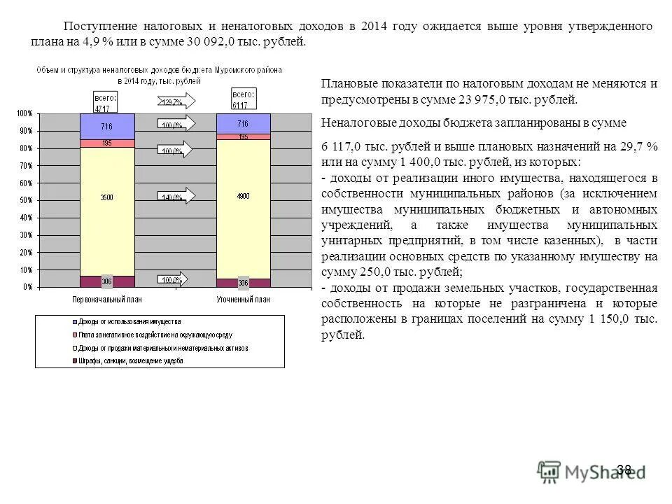 Доходы бюджета от собственности. Доходы бюджета от собственности. Доходы бюджета от собственности. Доходы от государственного имущества. Прибыль от собственности.