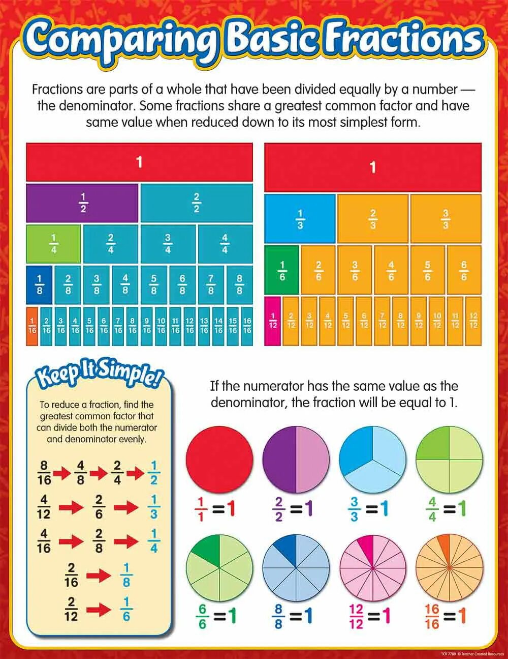 Compare com. Fractions. Fractions Math. Comparison of fractions. Fractions for Kids.