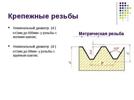 Характеристики резьбы
