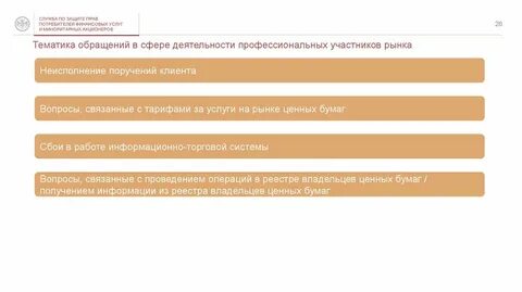 Служба финансовых потребителей