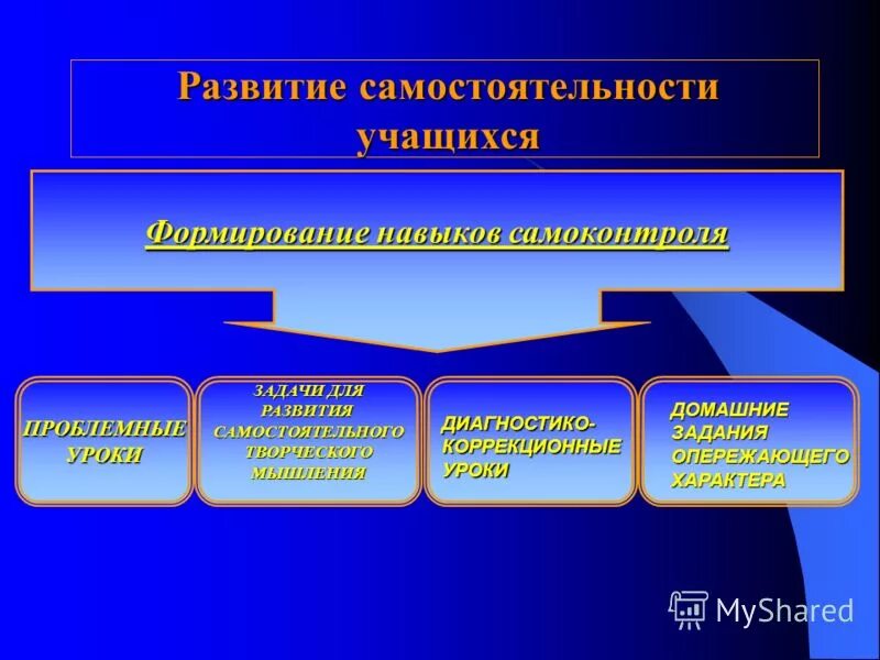 пути и условия формирования познавательной самостоятельности. методы воспитания самостоятельности. формирование самостоятельности учащихся в процессе обучения. методы развития самостоятельности учащихся. методы развития самостоятельности учащихся.
