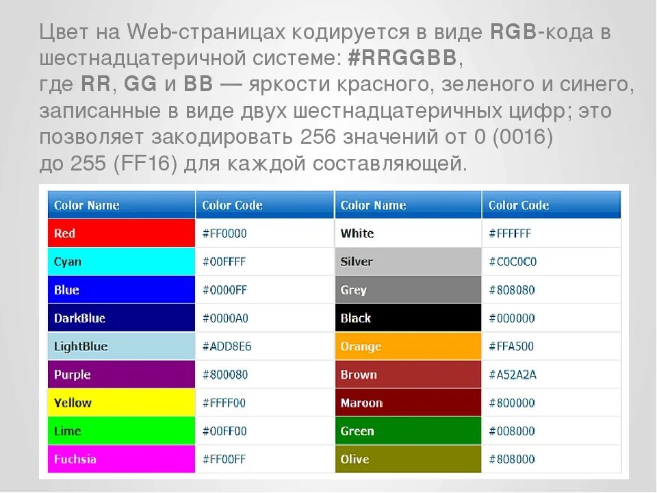 Код окраса. Код цвета РГБ. Цветовые коды РГБ. Таблица РГБ 16 цветов. Красный цвет РГБ код.