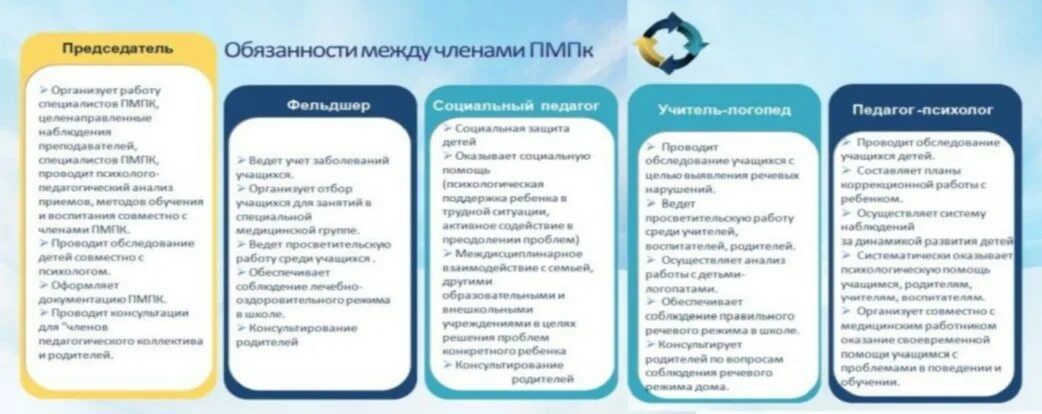 Методика пмпк. Функции психолога ПМПК. Рекомендации психолого-педагогического консилиума. Рекомендация пройти ПМПК. Рекомендации на комиссию ПМПК.