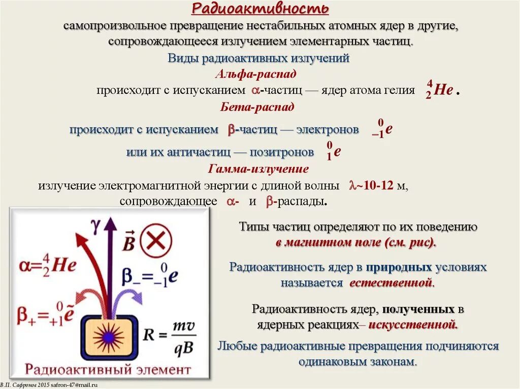 Излучение ядер атома