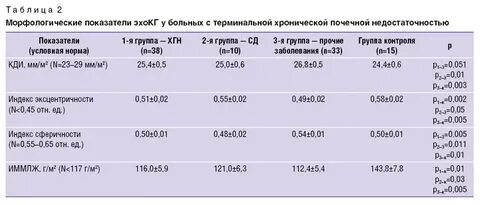 Почечный индекс