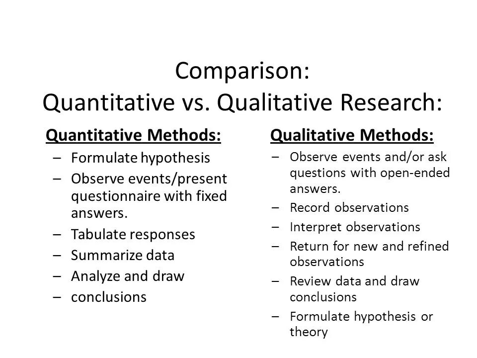 Qualitative and Quantitative. Qualitative and Quantitative methods. Qualitative and Quantitative research. Qualitative and Quantitative Analysis. Comparison method