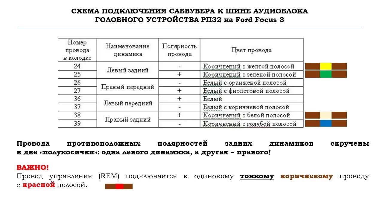 На какой динамик какой цвет провода. Цвета проводов динамиков Форд фокус 3. Цвета проводов динамиков Форд фокус 2. Цвета проводов на динамики Форд фокус 2. Цвет провода на динамик Форд фокус 3.