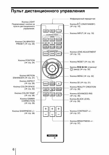 Input на пульте сони. Кнопка input на пульте Sony. Кнопка инпут на пульте сони. Кнопка input на пульте телевизора сони бравиа. Пульт сони настройка